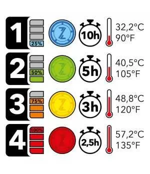 Veste Warmor - Bering