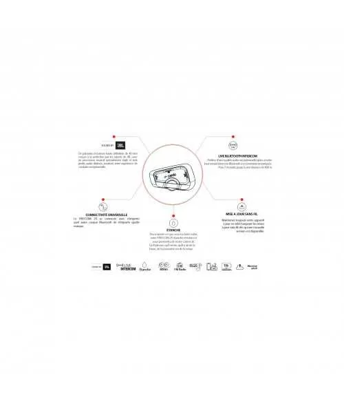 Cardo - Intercom Bluetooth Cardo Freecom 2X Duo