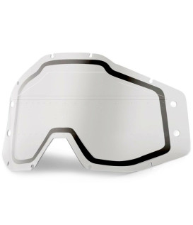 100% - Ecran Forecast Rc1/Ac1/St1